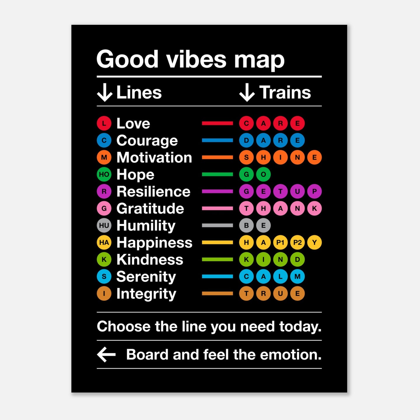 Good Vibes Map . Lines and Trains Sign Aluminum Print Black